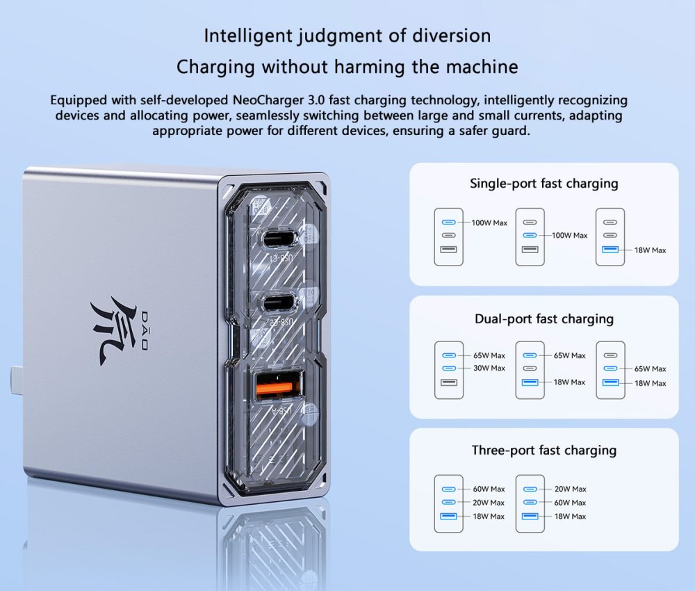 RedMagic 100W Triple-Port GaN Charger