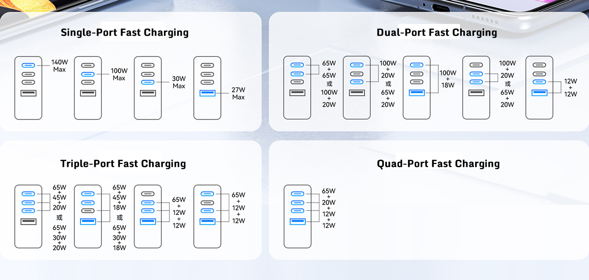 Original RedMagic DAO 140W Quad-port GaN Gan6 Pro Charger