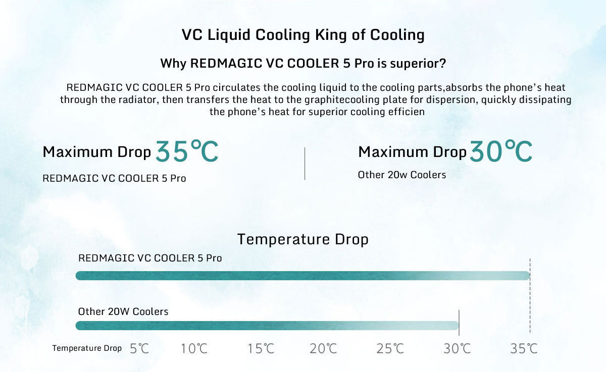 Original Nubia REDMAGIC VC COOLER 5 Pro -  King of Glory Edition