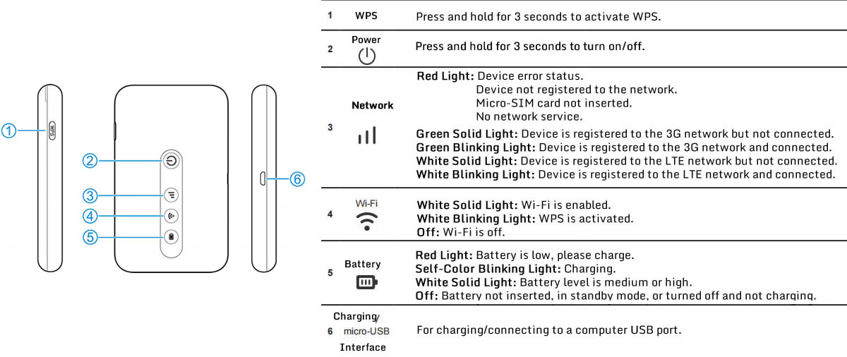 Original ZTE MF932 4G Portable Wireless Router 