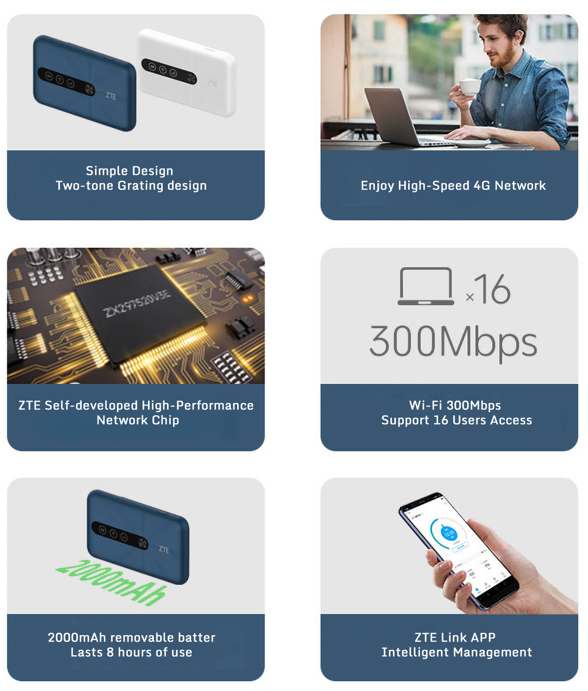 Original ZTE MF932 4G Portable Wireless Router 